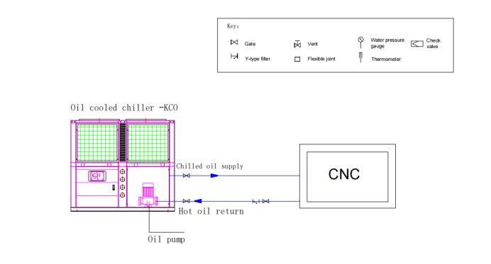 Chiller for CNC machine, How it works