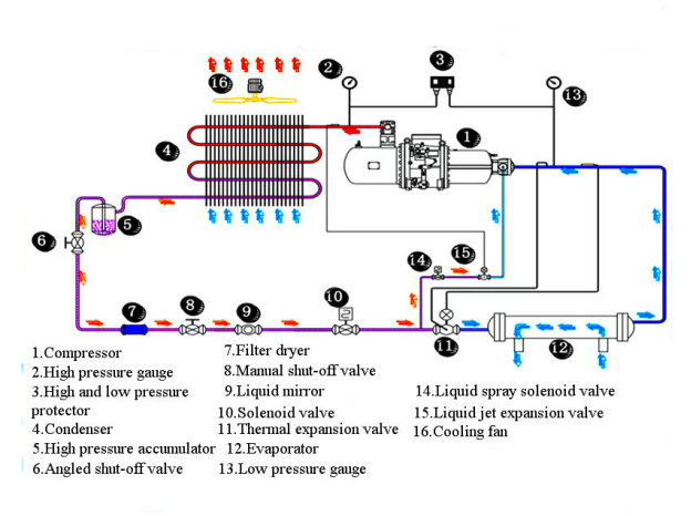 KDCS-060SLA 50 Ton Air Cooled Water Chiller Operation Structure Diagram