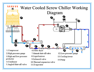 ok water cooled screw chiller diagram.jpg