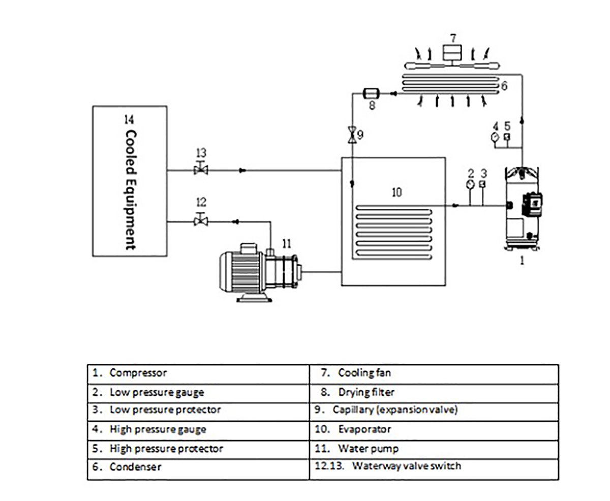 KC-005SA Air Cooled chiller structure diagram