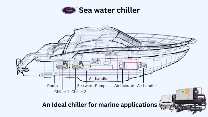 Sea Water Chiller